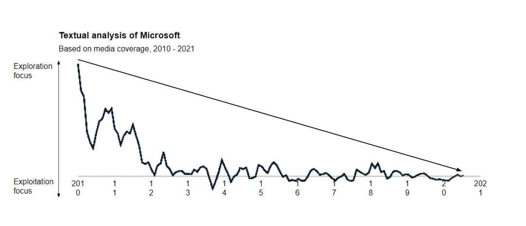 textual analysis of Microsoft