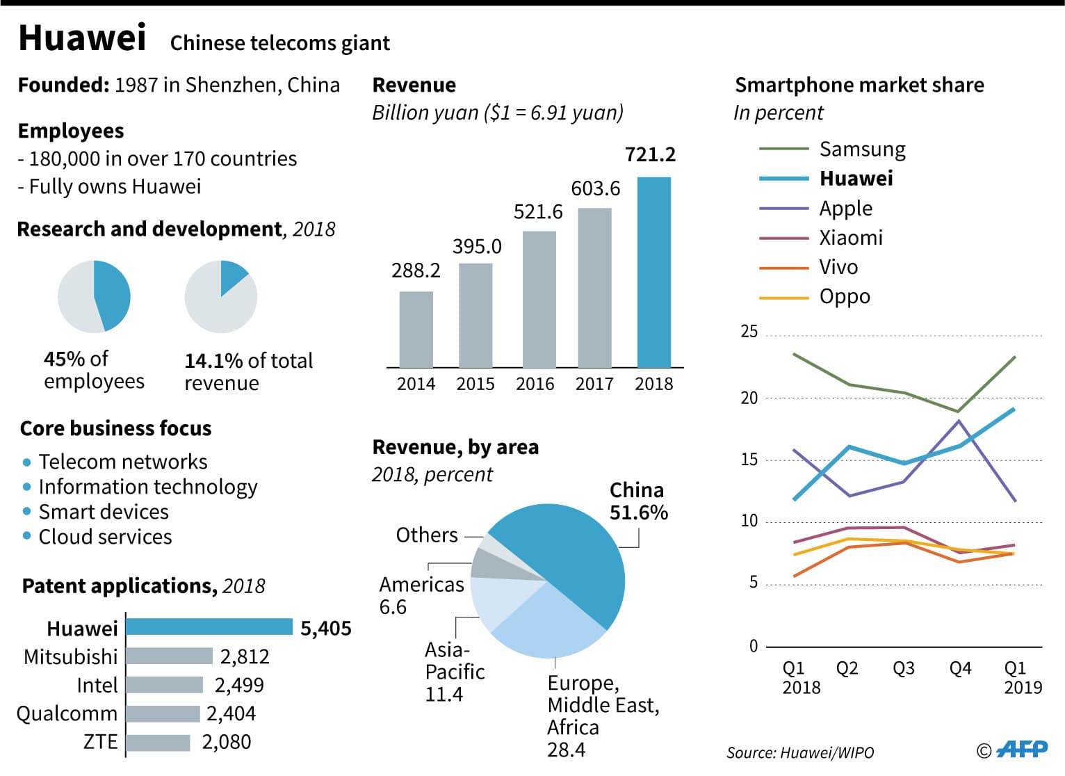 How the Crackdown on Huawei Will Force China to Become Self-Sufficient