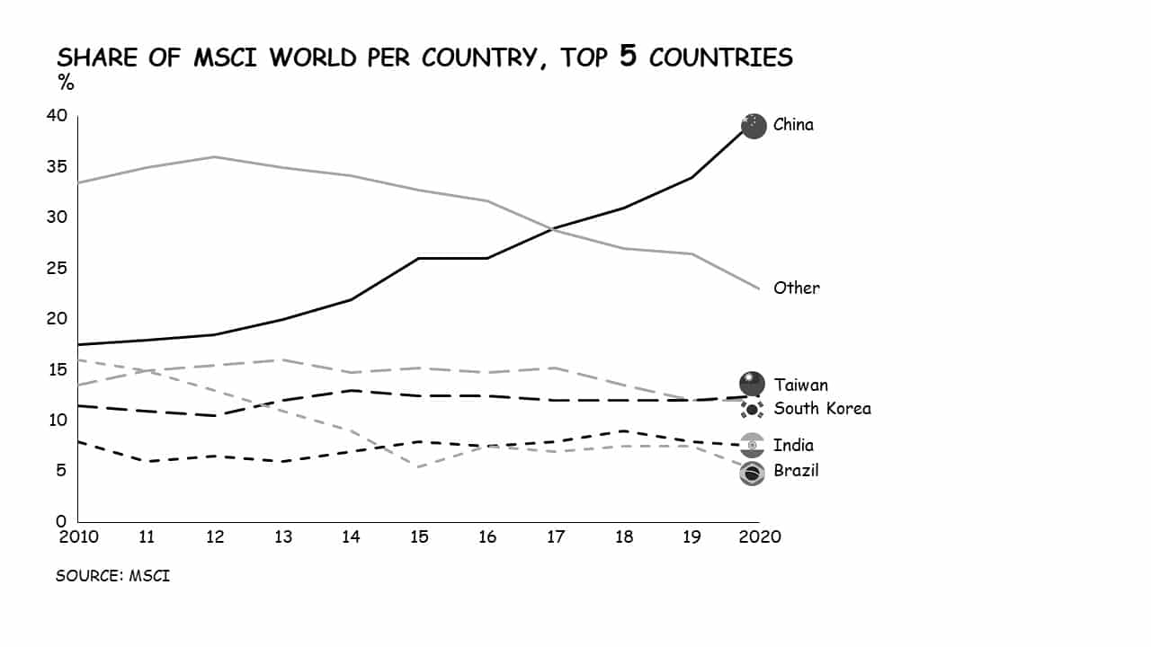 One Chart Explains Who Loses the Most When Trump Delists Chinese Companies