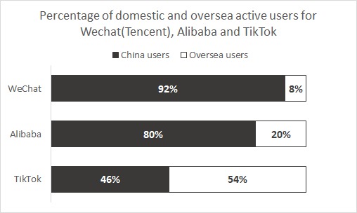 Two Charts That Explain Why Alibaba and Jack Ma Are in Trouble