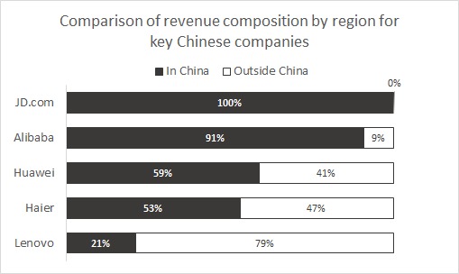 Two Charts That Explain Why Alibaba and Jack Ma Are in Trouble