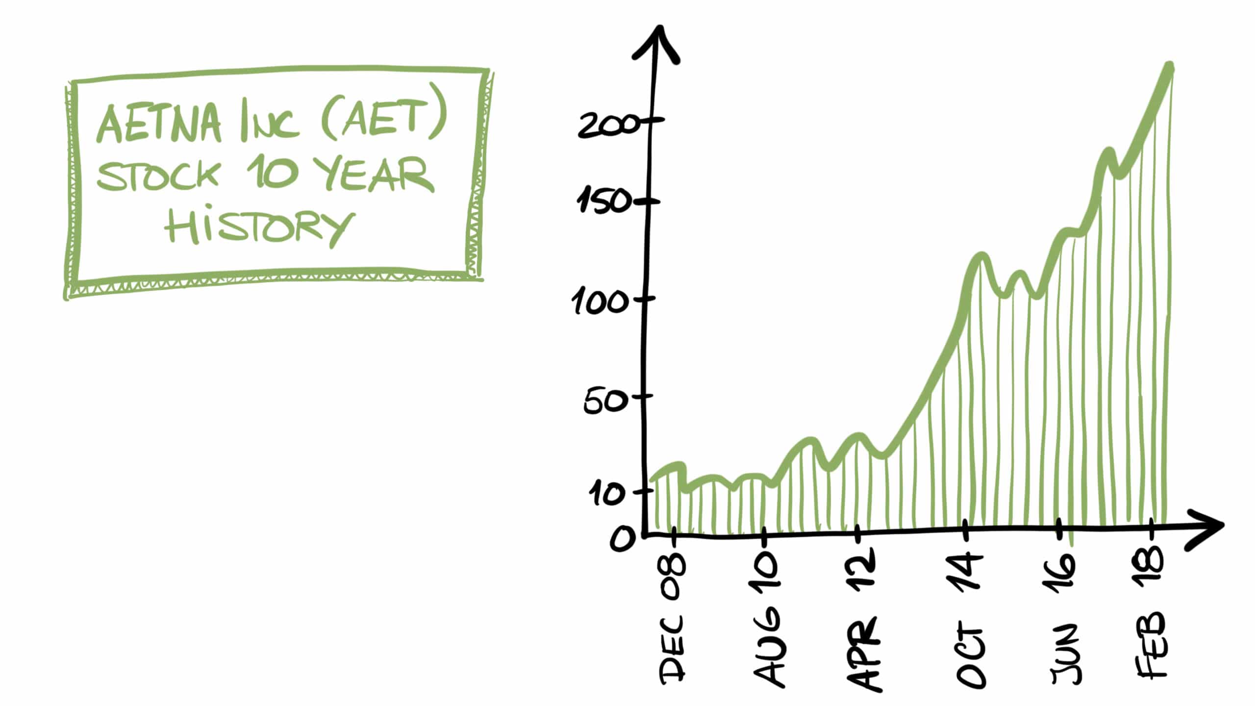 Never stay awake on a problem: Sleep on it - graph