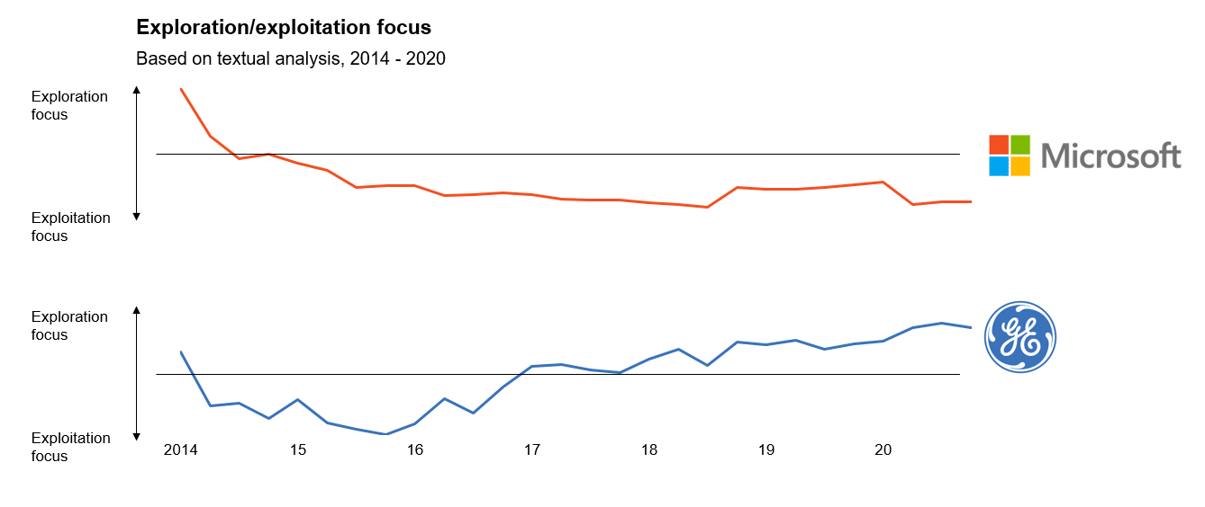 Howard Yu, graph