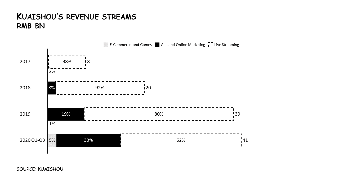 Here’s What You Need to Know About the Biggest IPO Since Uber -