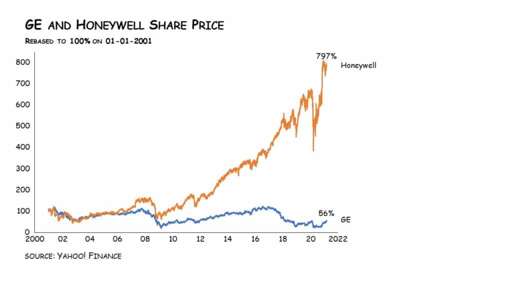 Here’s How You Can Judge A Leader’s Narrative: Five Charts Here’s How You Can Judge A Leader’s Narrative: Five Charts -