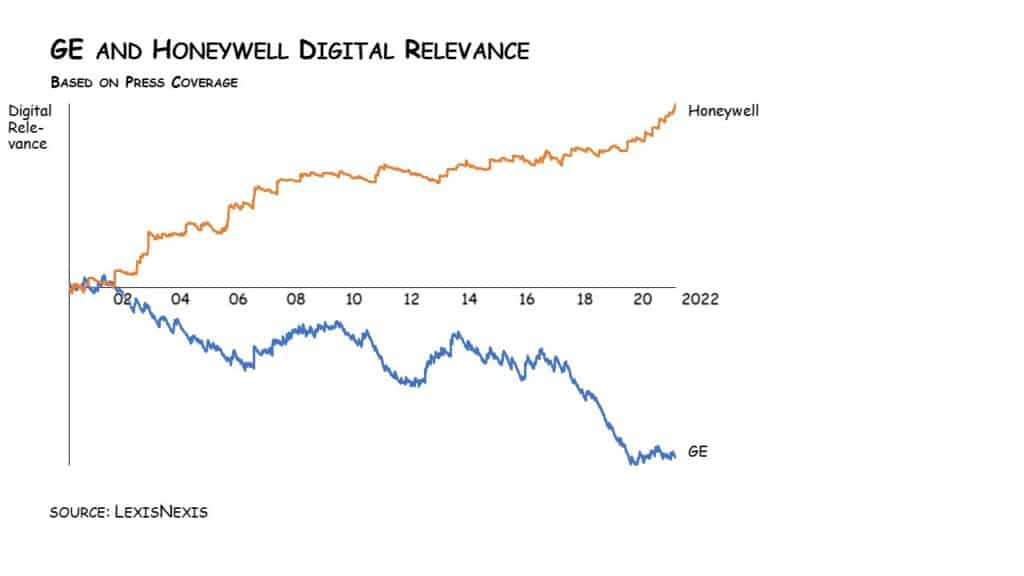 Here’s How You Can Judge A Leader’s Narrative: Five Charts Here’s How You Can Judge A Leader’s Narrative: Five Charts -