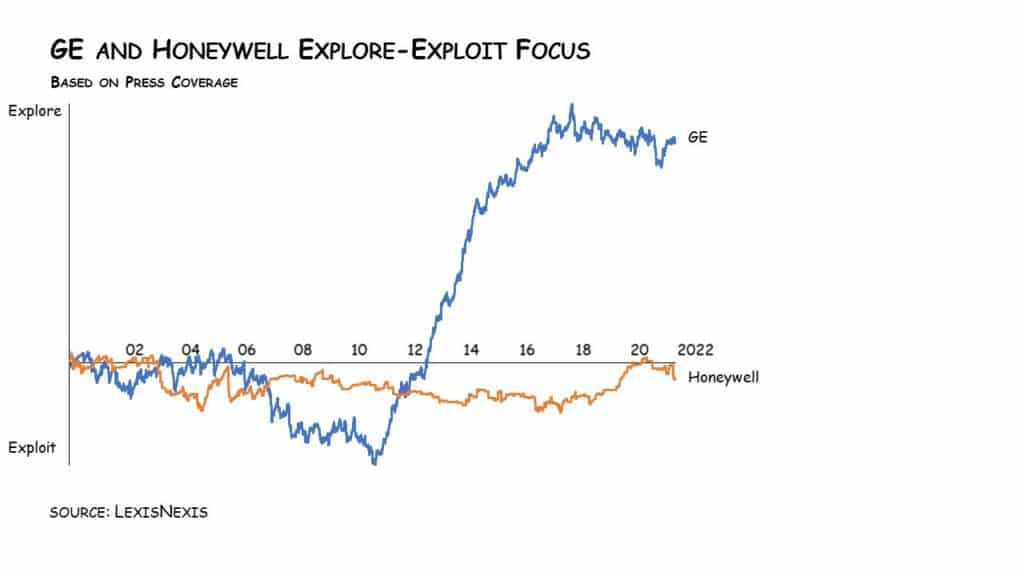 Here’s How You Can Judge A Leader’s Narrative: Five Charts Here’s How You Can Judge A Leader’s Narrative: Five Charts -