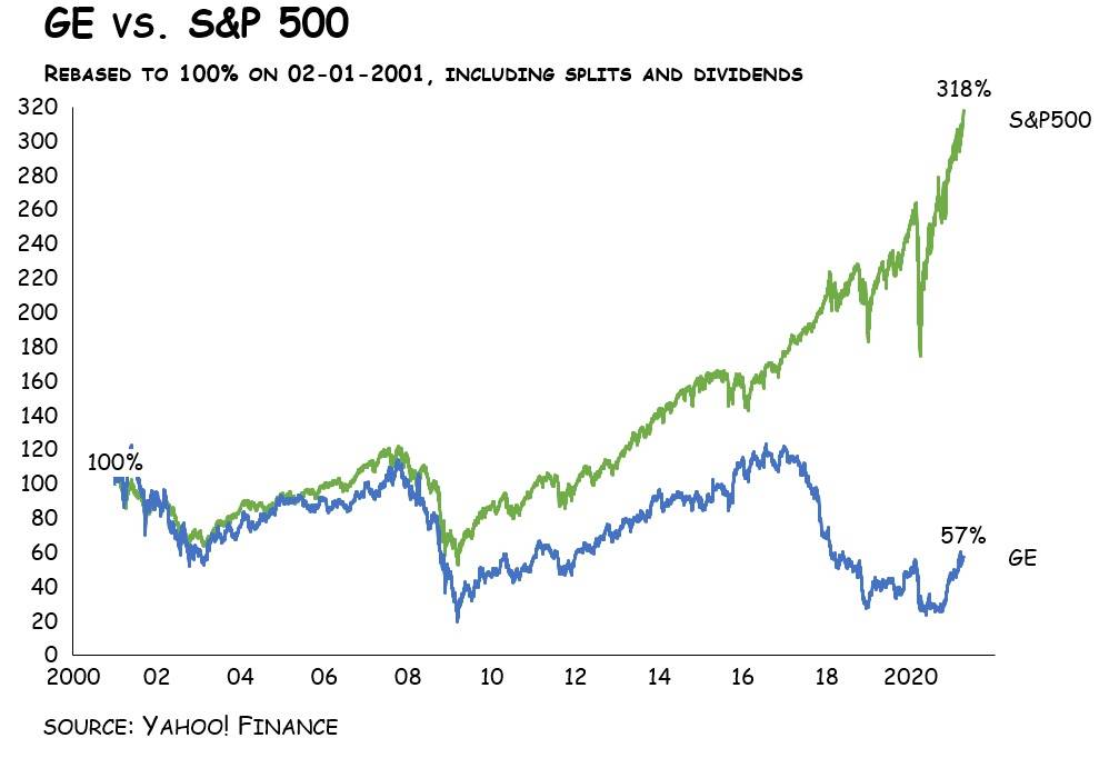 Three Charts That Explain Investors Are Not Short Term, They Are Just Skeptical -