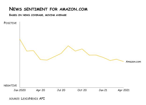 Three Charts That Show Why Andy Jassy Is Great As Amazon’s CEO -