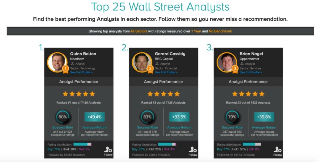 Three Charts That Explain Investors Are Not Short Term, They Are Just Skeptical -