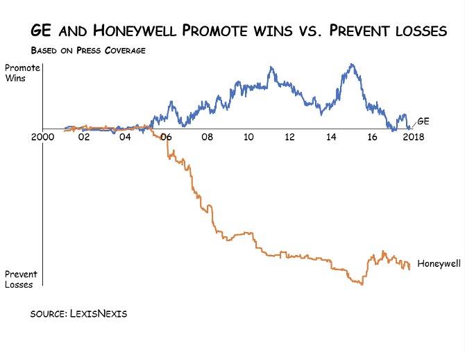 Three Charts That Explain Investors Are Not Short Term, They Are Just Skeptical -