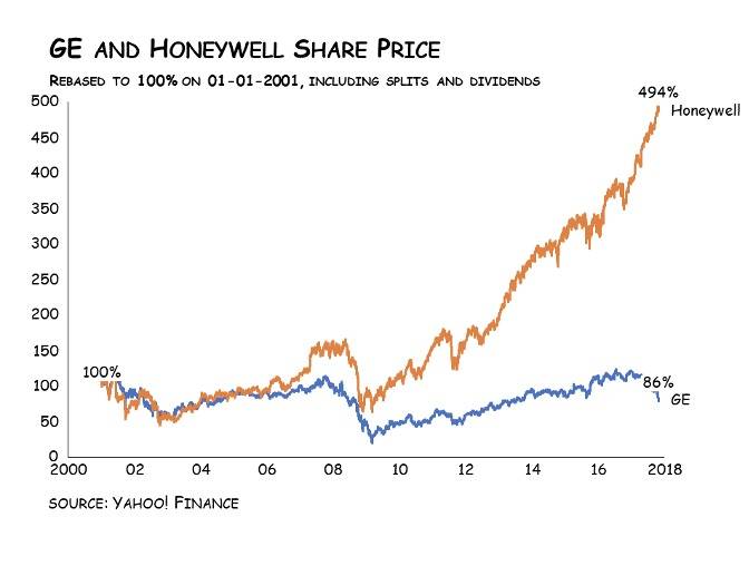 Three Charts That Explain Investors Are Not Short Term, They Are Just Skeptical -