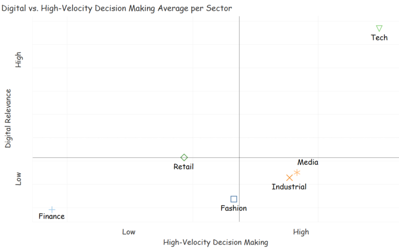 Two Charts That Show Behaving Like Outsiders Are Keys To Reinvention: Interactive Two Charts That Show Behaving Like Outsiders Are Keys To Reinvention: Interactive -