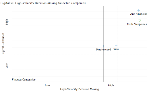 Two Charts That Show Behaving Like Outsiders Are Keys To Reinvention: Interactive Two Charts That Show Behaving Like Outsiders Are Keys To Reinvention