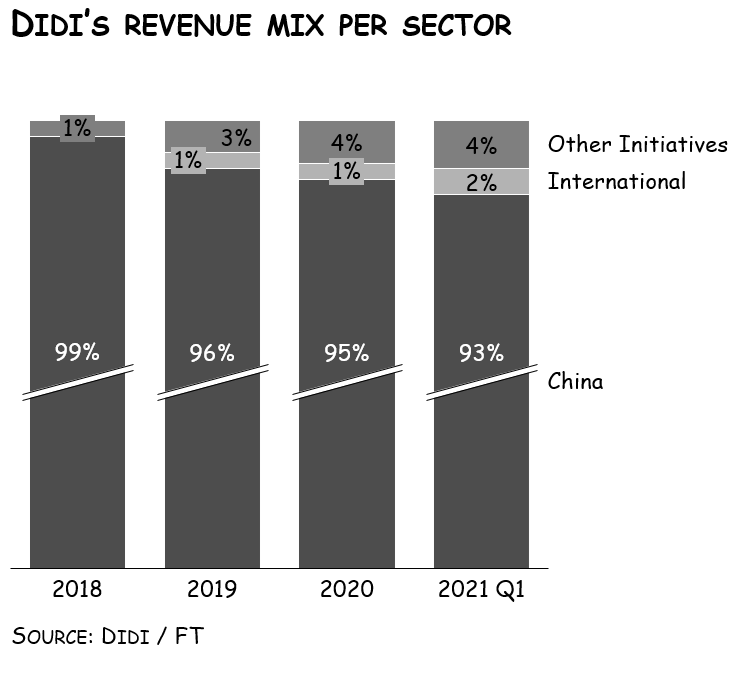 A Turbulent Week In Mobility Stocks – Here’s Why More Is Coming Throughout 2021 A Turbulent Week In Mobility Stocks – Here’s Why More Is Coming Throughout 2021 -