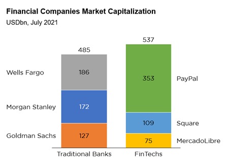 As The Pandemic Recedes, Banks Are Poised to Make Bets. The Winners Are Those Who Learn. As The Pandemic Recedes, Banks Are Poised to Make Bets. The Winners Are Those Who Learn. -