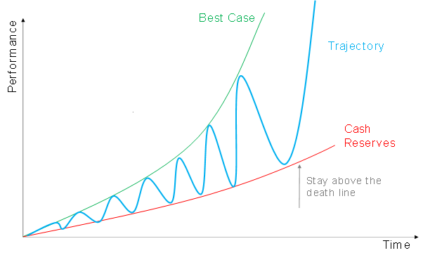 Thinking In Bets As Your Company Scales Innovation Thinking In Bets As Your Company Scales Innovation -