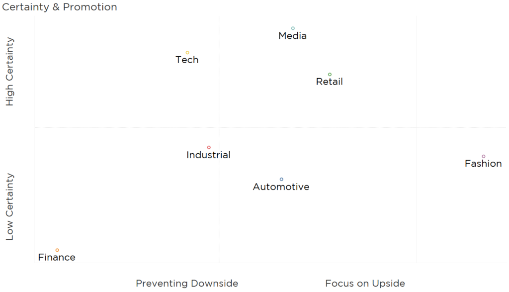 Thinking In Bets As Your Company Scales Innovation Thinking In Bets As Your Company Scales Innovation -