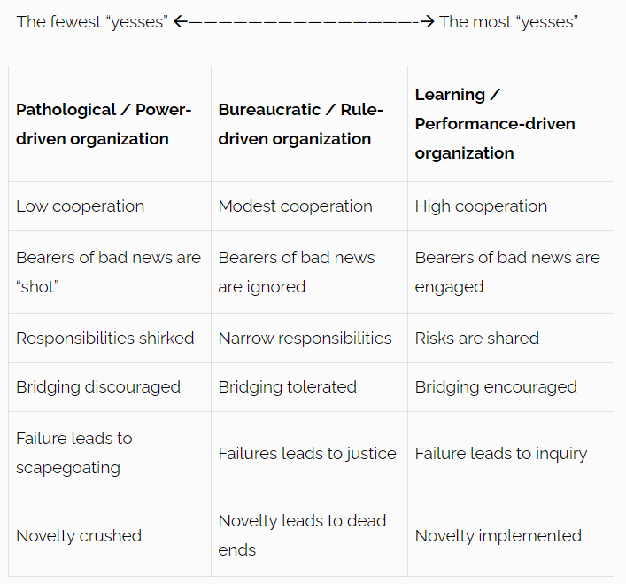 Why Your Company Isn’t Agile: It’s Too Fragile to Sprint Why Your Company Isn’t Agile: It’s Too Fragile to Sprint -