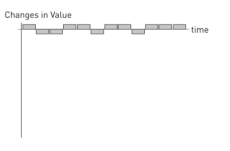 Why Your Company Isn’t Agile: It’s Too Fragile to Sprint Why Your Company Isn’t Agile: It’s Too Fragile to Sprint -